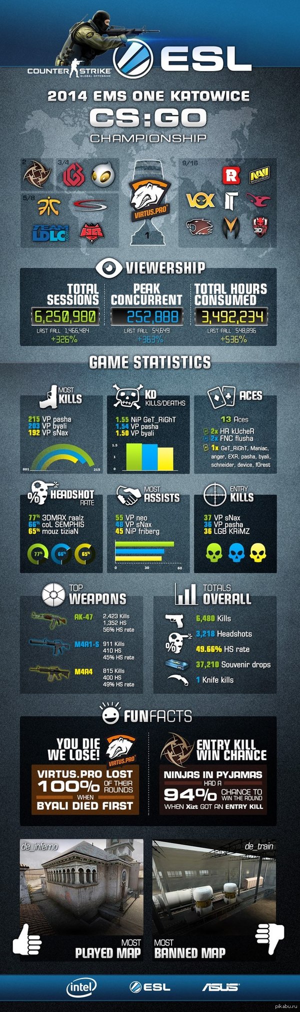  EMS One Katowice 2014