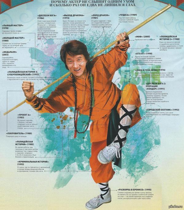 В поддержку недели с Джеки Чаном :)