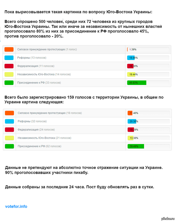      -   . votefor.info/oprosy-i-golosovaniya/viewpoll/50------.html       