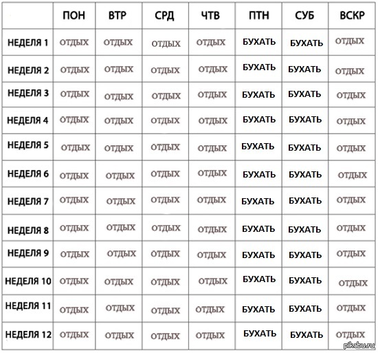 Разряды по алкоголю картинка