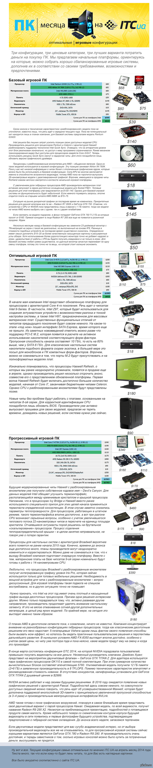 ПК месяца (апрель 2014). По версии сайта ITC.UA
