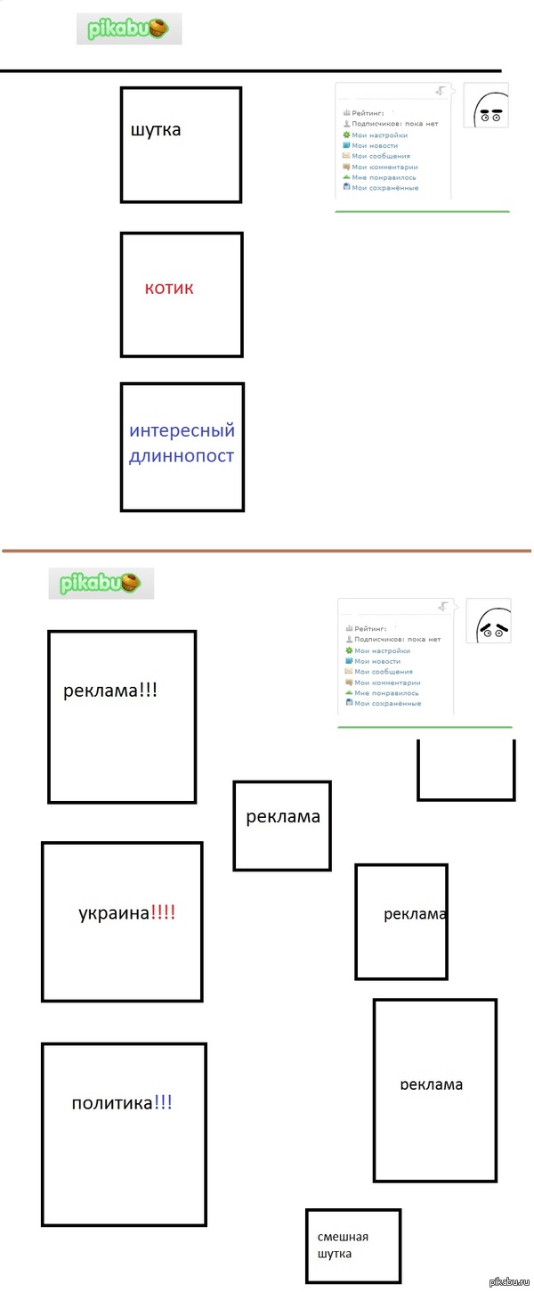 ожидание и реальность