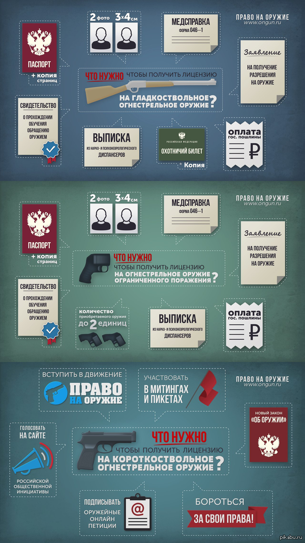 Как в России стать владельцем гражданского оружия?