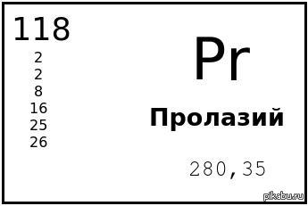 Ни элемент. Смешные элементы таблицы Менделеева. Ихний таблица Менделеева. Смешные химические элементы. Химические элементы Мем.