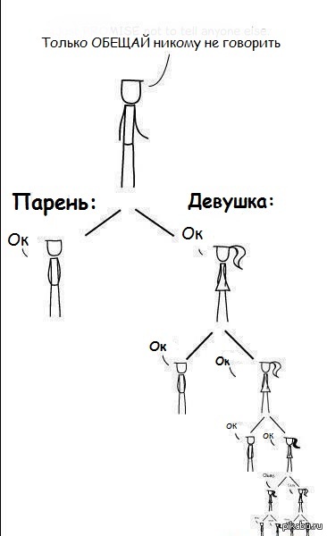 It s a secret you tell anyone. Только никому. Только никому не говори. Мем только никому не рассказывай. Только никому прикол.