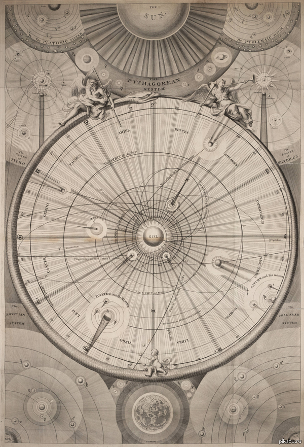 ����� ����. ���� � ����. 1742