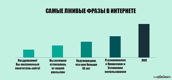 ���� �� ����� ������ ���� � ����������