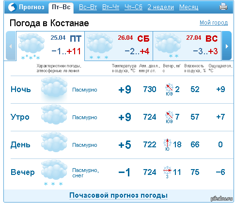 Погода в костанае на 14. Погода Костанай. Прогноз погоды в Костанае. Погода в Костанае сегодня.