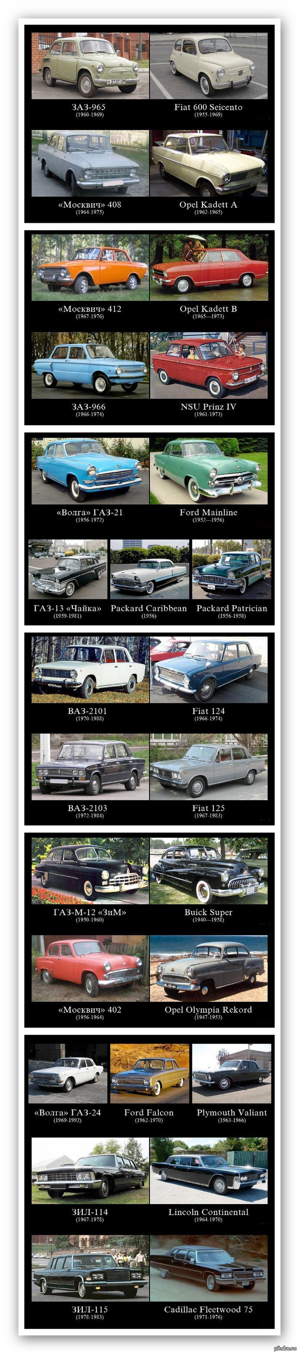 �������� ������������� � ����������� �����������.