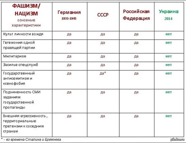 ������, ����� ������