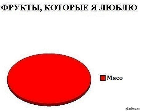 Вот что я люблю