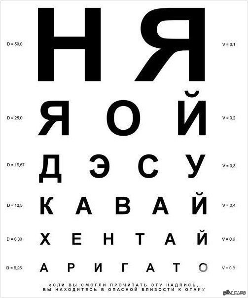 Тест На Зрение Фото