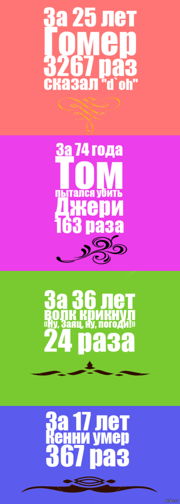 Немного статистики.