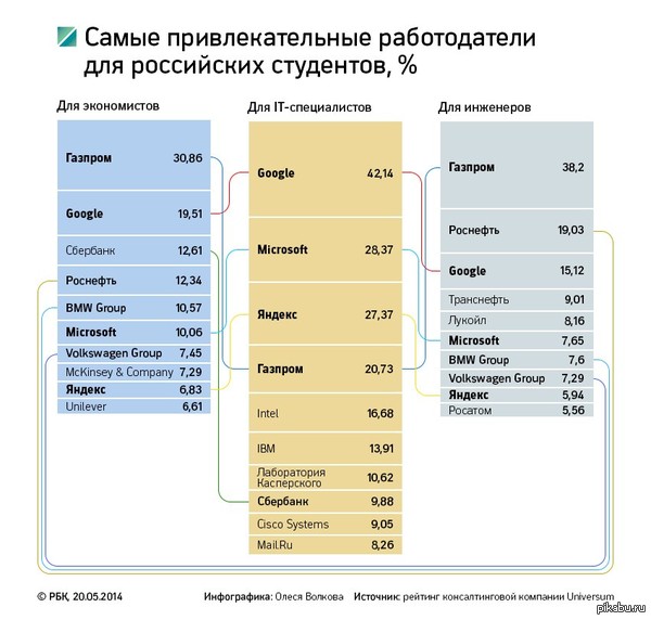 ����� ��������������� ������������ �� ������ ����� ���������