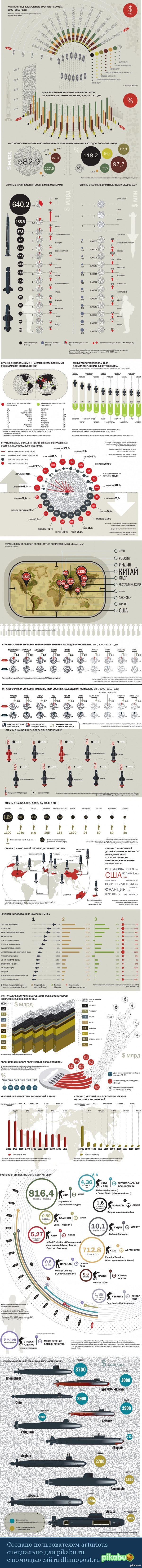 Война на любой кошелек
