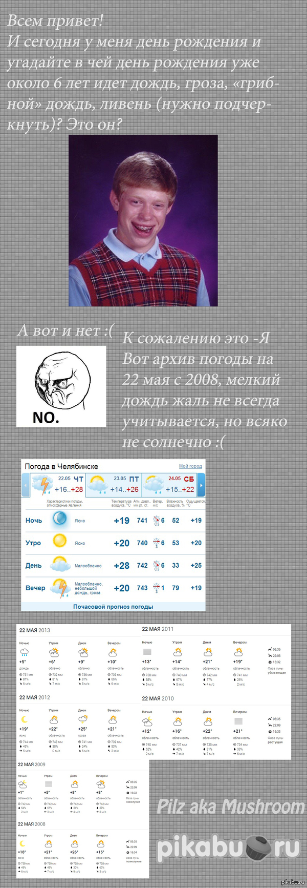 Я неудачник Брайан или мое день рождения.