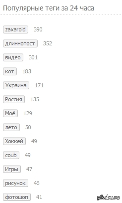 Этот день вы навсегда запомните как день, когда Пикабу снова стал прежним:)