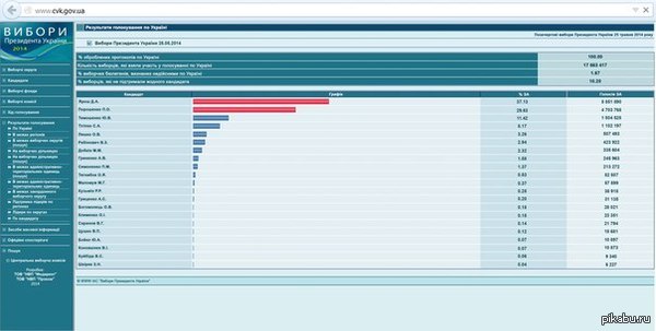 И всё же интересно, случайно лоханулись или нет?