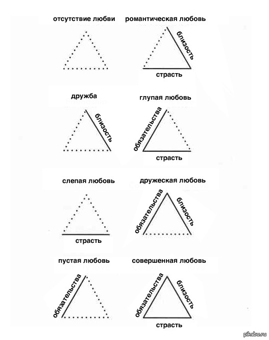 Роберт Стернберг