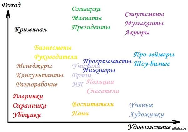 � ��� ���� ���������?