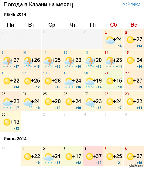 Погода в казани на июль