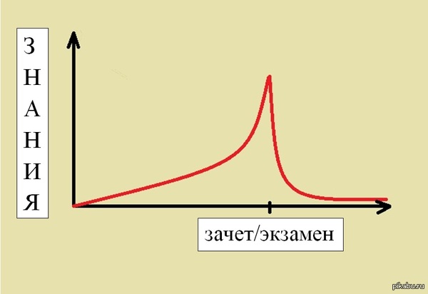 ������� ������ �������� � ����