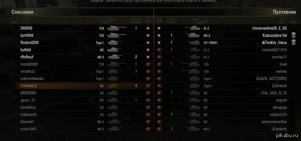 Самый идеальный баланс, который удалось увидеть.