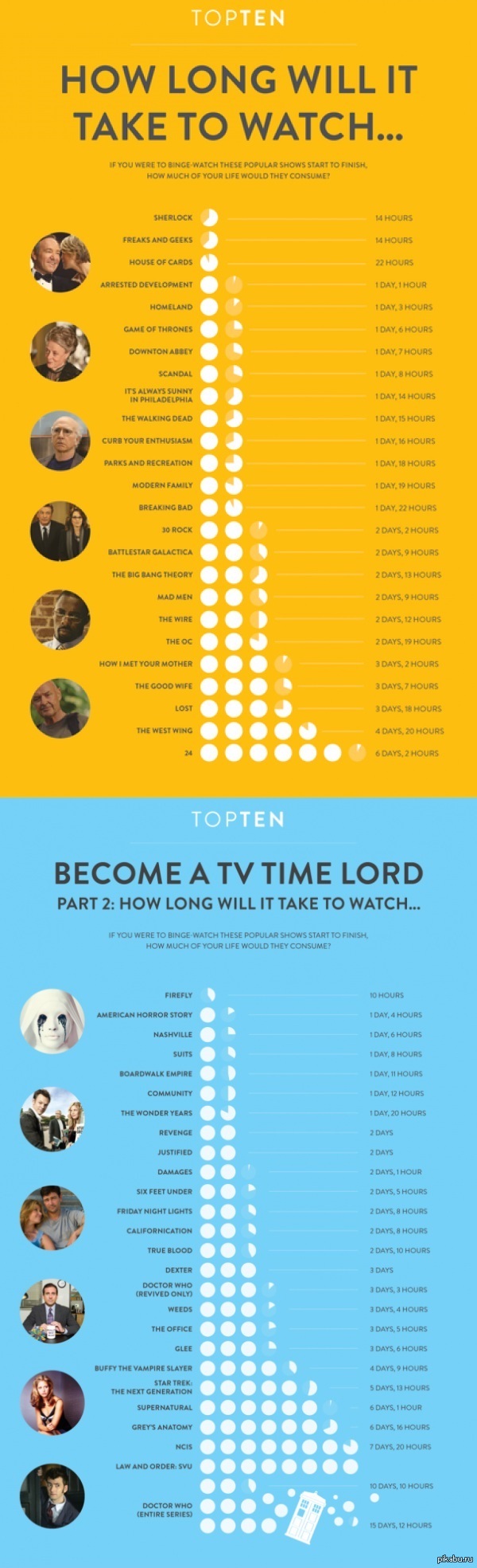 Сколько времени понадобится для просмотра популярных сериалов | Пикабу