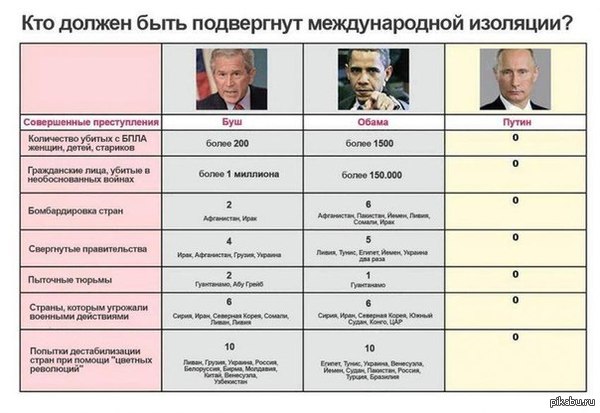 Действительно - Россия, США, Владимир Путин, Теги явно не мое