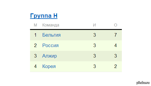 ��������� ��� �� ��������.