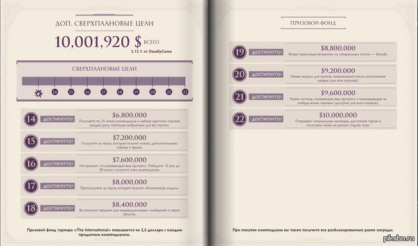  ... ...  Dota 2   The International 4    10.000.000$.