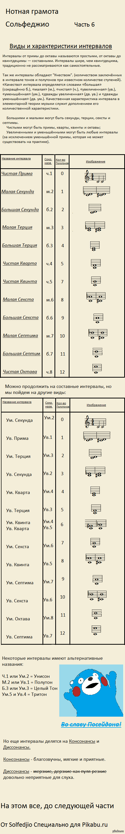 Нотная Грамота. Часть 6 - Моё, Сольфеджио, Нотная грамота, Длиннопост, Моё