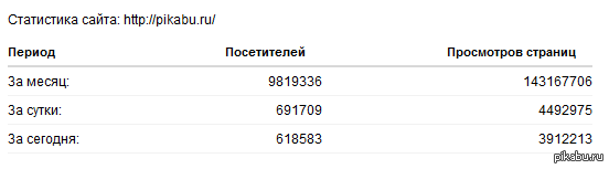 3     , ))