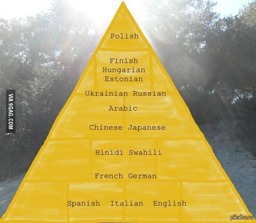 Hard language. The most difficult languages. The most difficult languages in the World. Hardest languages to learn. Hard languages.