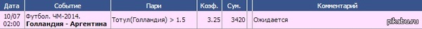 Аргентина - Голландия