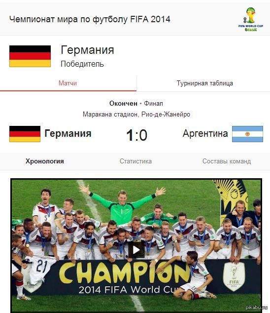 �������� - ������� ���� 2014 �� �������!