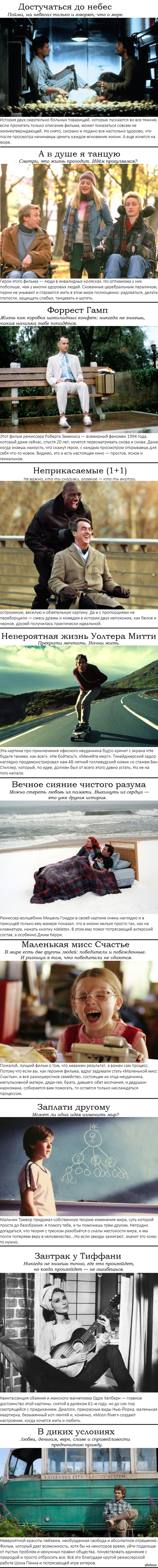 20 �������, �� ������� ��� ������� ����