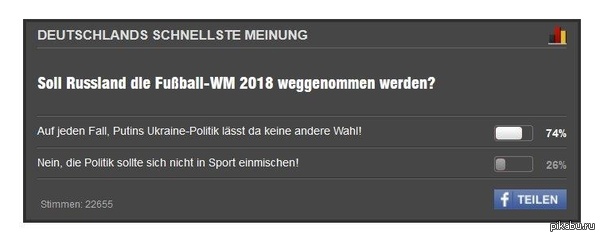 Сегодня опрос на сайте журнала Spiegel - нужно ли забрать у России чемпионат мира по футболу 2018?