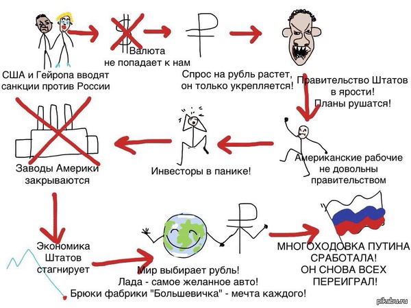 Пока либерасты злорадствуют,объясним на схеме суть очередной многоходовки Путина,благодаря которой ему вновь удалось всех переиграть! - Владимир Путин, Гений, Санкции, Переиграл