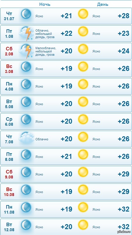 Прогноз погоды ясный на 10 дней. Погода в Таганроге. Ясно погода. Прогноз на неделю. Погода в Таганроге сегодня.