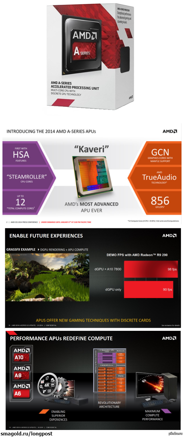 AMD           Kaveri: A10-7800, A8-7600  A6-7400K 