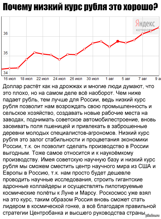Курс рубля. Курс рубля растет. Курс рубля на сегодня. Самый низкий курс рубля.