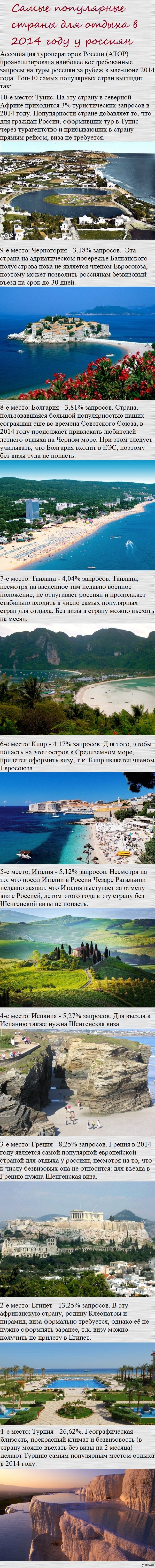 ����� ���������� ������� � ������� � 2014 ����