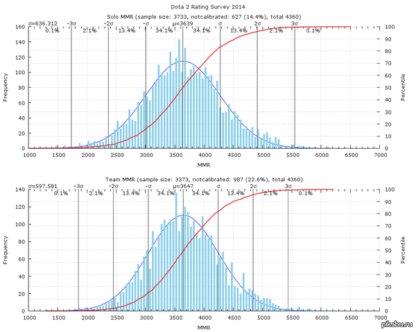 ������ ���������� ����������� ������� � �� �������� � ����