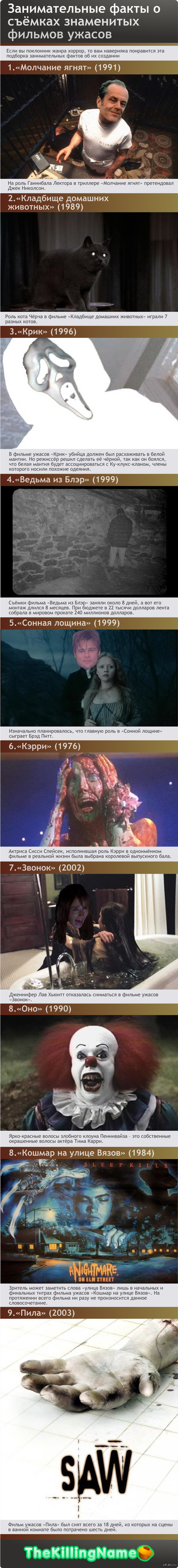        ( II)  : <a href="http://pikabu.ru/story/zanimatelnyie_faktyi_o_syomkakh_znamenityikh_filmov_uzhasov_chast_i_2603343">http://pikabu.ru/story/_2603343</a>