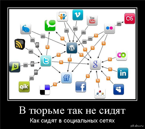 1 социальная сеть. Схема соцсетей. Самая первая социальная сеть. Схема по социальные сети. Современные социальные сети схема.