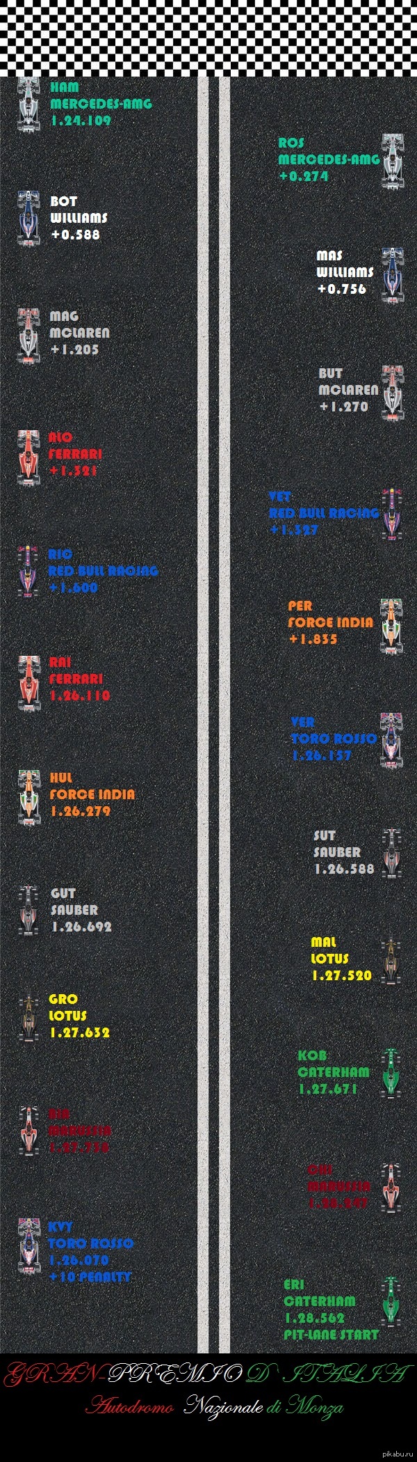 ��������� ������� ����-��� ������ 2014