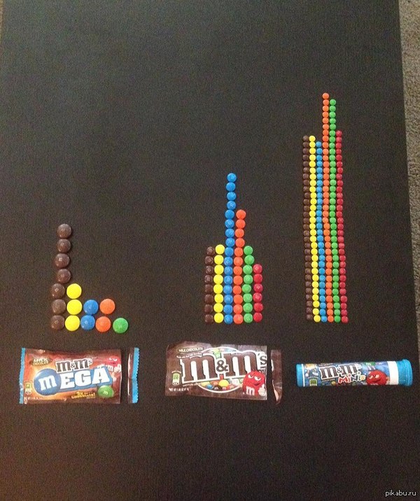 M&amp;Ms Mega, Original and Mini