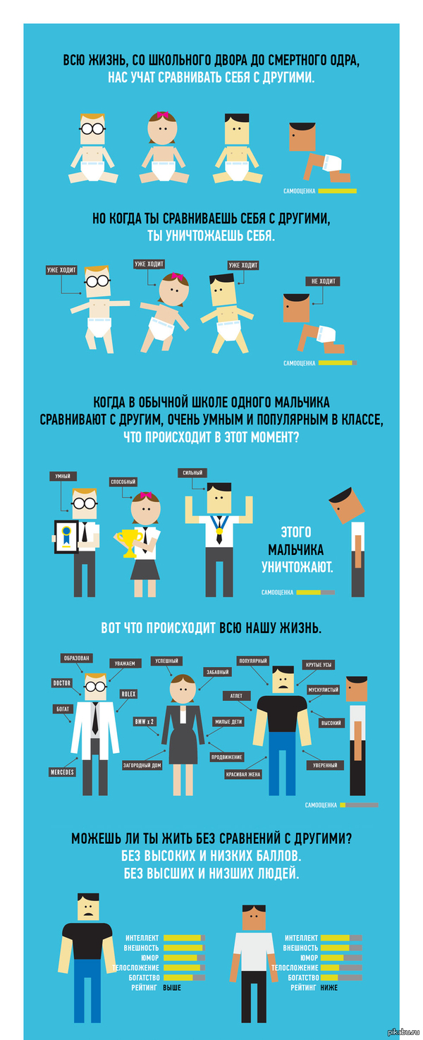 Не сравнивай себя с другими (Стырено с "Метрополя")