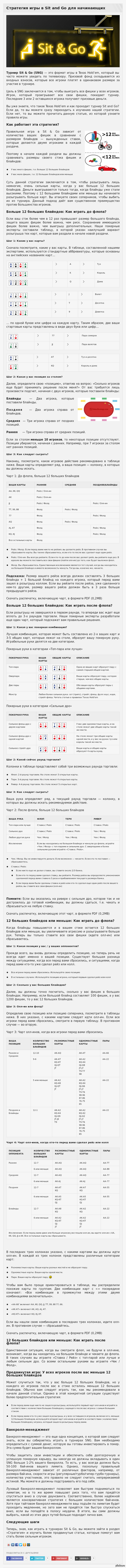 Покерист: истории из жизни, советы, новости, юмор и картинки — Лучшее,  страница 80 | Пикабу